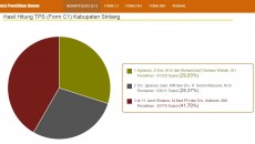 Screen KPU Terbaru Screen KPU Terbaru